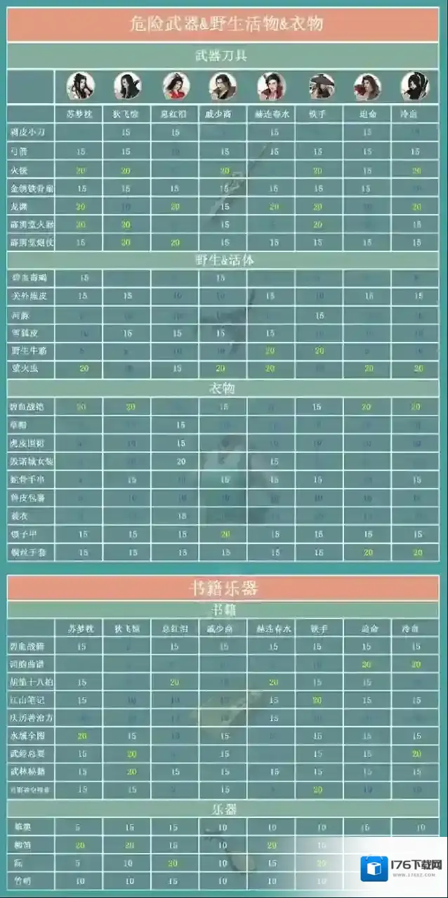 遇见逆水寒群侠茶楼送礼好感度攻略