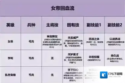 重返帝国英雄养成系统攻略 重返帝国英雄养成系统攻略