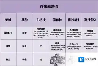 重返帝国英雄养成系统攻略 重返帝国英雄养成系统攻略