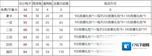 光与夜之恋绘心之镜囚境关卡攻略 寻色绘影过关参考 光与夜之恋绘心之镜囚境关卡攻略 寻色绘影过关参考