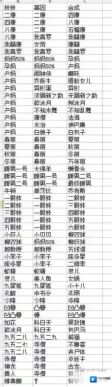 愚公移山3宝娃娃合成公式分享 娃娃基因组合列表