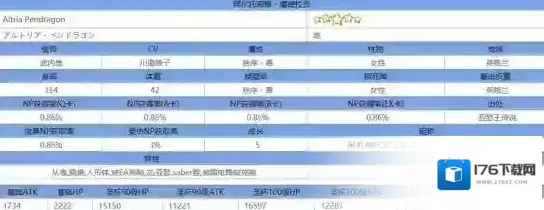 FGO福袋有什么 福袋从者阿尔托莉雅详解