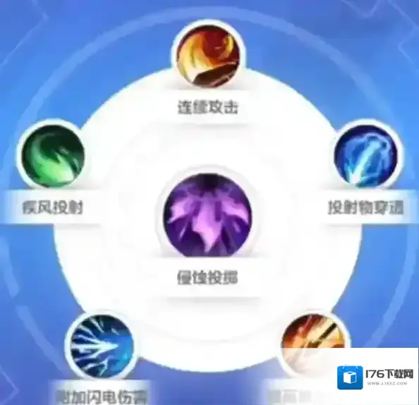 火炬之光无限枪手技能选择建议