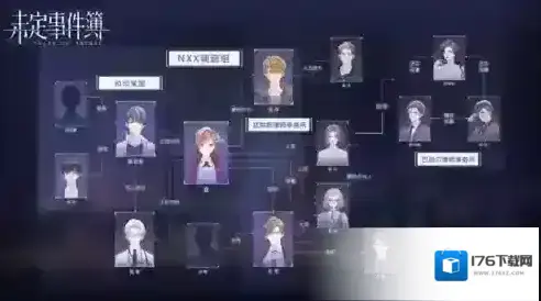 未定事件簿人物关系图 所有男主背景关系一览 未定事件簿人物关系图 所有男主背景关系一览