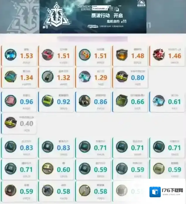 明日方舟赝波行动商店性价比解析