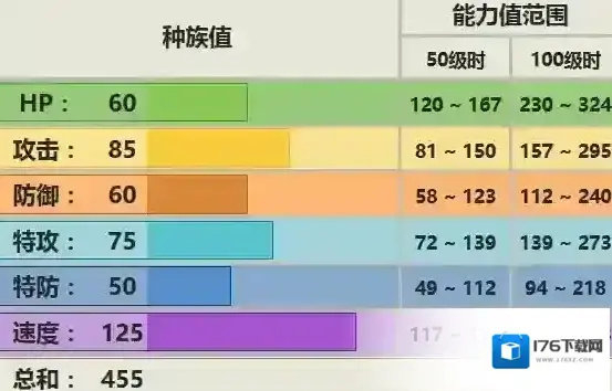 口袋妖怪究极日月大王燕性格 大王燕配招对战玩法