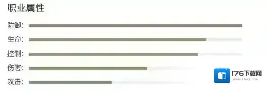 神话永恒哪个职业强 三大职业属性及特点介绍_战士 神话永恒哪个职业强 三大职业属性及特点介绍_战士
