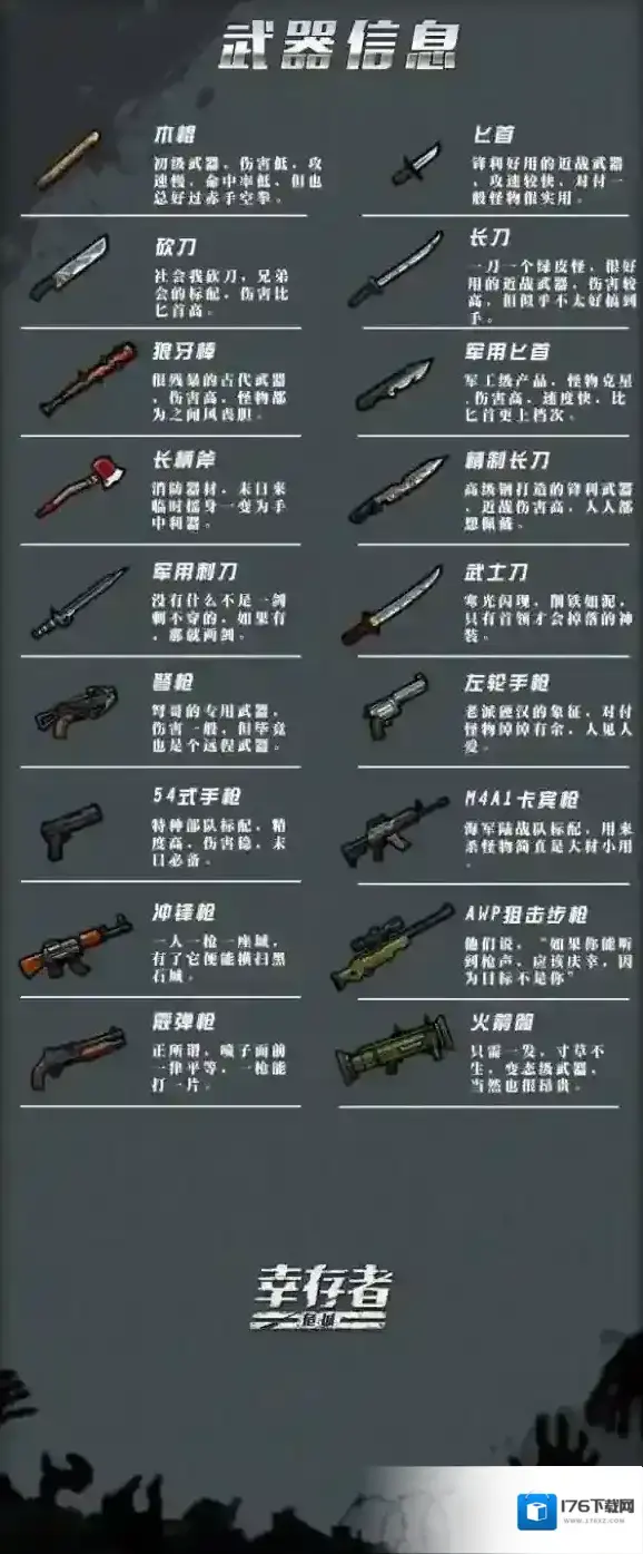 幸存者：危城武器汇总 幸存者危城武器解析