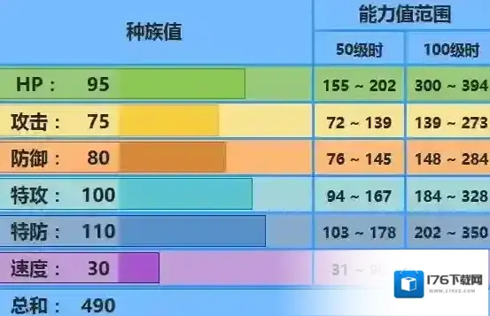 口袋妖怪究极日月河马王怎么玩 呆呆王配招及对战技巧