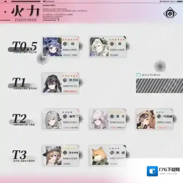 银河境界线强度排行榜