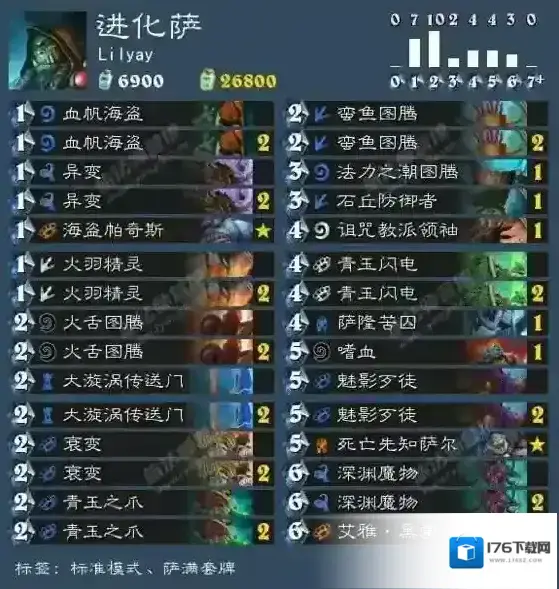 炉石传说怎么才能上传说 炉石传说速上传说卡组推荐 炉石传说怎么才能上传说 炉石传说速上传说卡组推荐