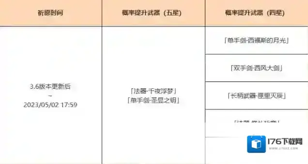 原神「神铸赋形」祈愿:「法器·千夜浮梦」「单手剑·圣显之钥」概率UP! 原神「神铸赋形」祈愿:「法器·千夜浮梦」「单手剑·圣显之钥」概率UP!