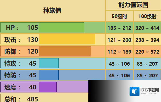 口袋妖怪究极日月铁甲暴龙厉害吗 钻角犀兽技能及配招玩法