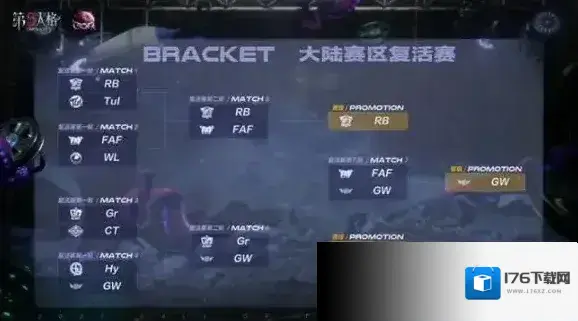 势如破竹!Gr战队完美配合豪取全球总决赛门票 第五人格深渊的呼唤VI中国大陆赛区预选赛落下帷幕 势如破竹!Gr战队完美配合豪取全球总决赛门票 第五人格深渊的呼唤VI中国大陆赛区预选赛落下帷幕