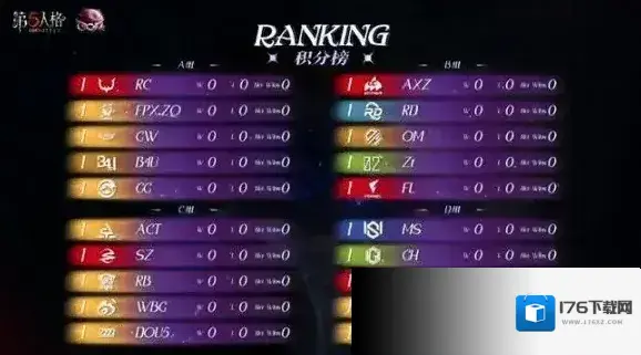 势如破竹!Gr战队完美配合豪取全球总决赛门票 第五人格深渊的呼唤VI中国大陆赛区预选赛落下帷幕 势如破竹!Gr战队完美配合豪取全球总决赛门票 第五人格深渊的呼唤VI中国大陆赛区预选赛落下帷幕