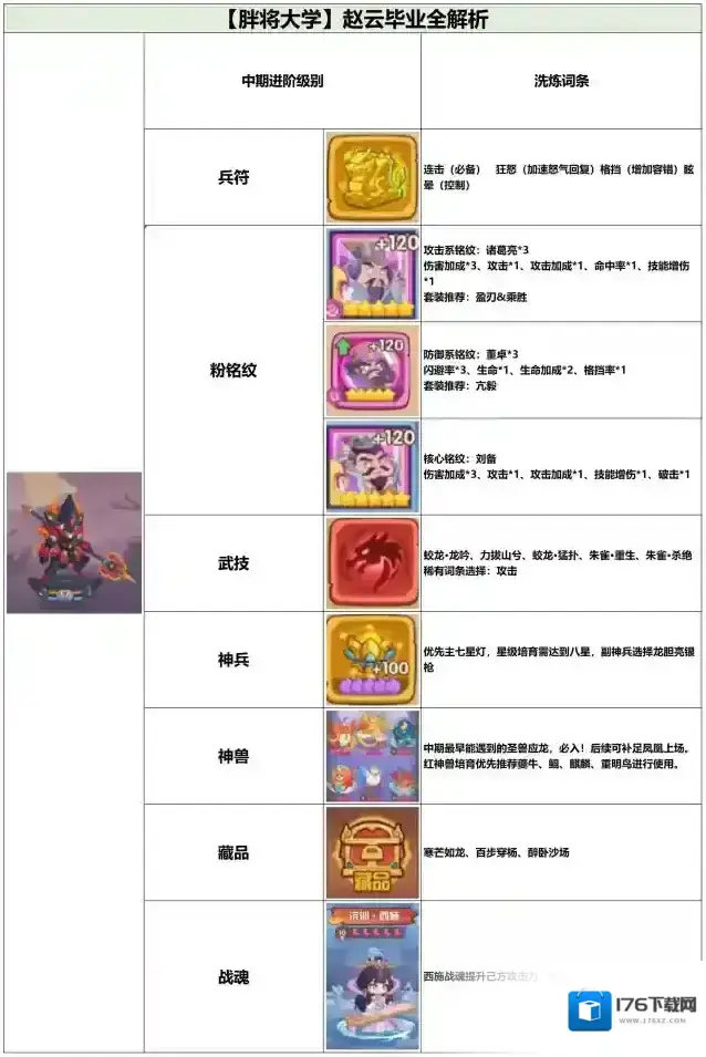 《守护之境》赵云毕业全攻略