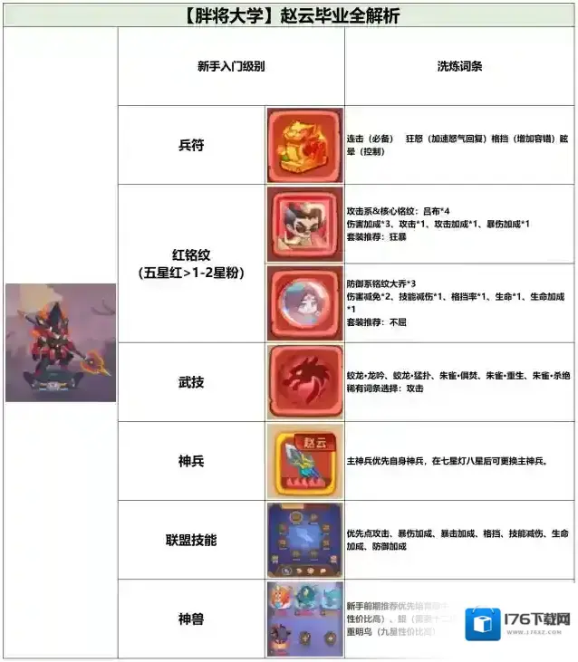 《守护之境》赵云毕业全攻略