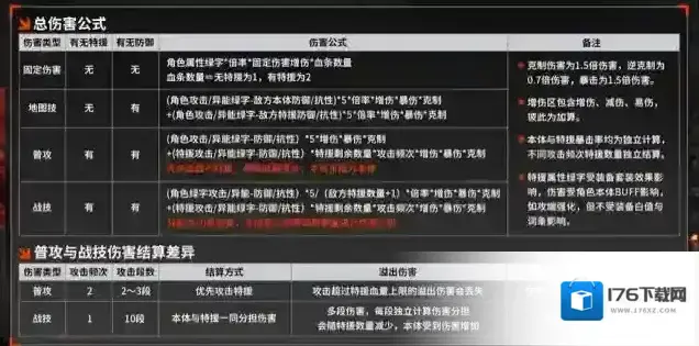 《晴空之下》通用开荒配队模板 《晴空之下》通用开荒配队模板