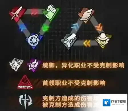 《晴空之下》通用开荒配队模板 《晴空之下》通用开荒配队模板