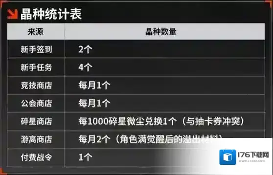 《晴空之下》通用开荒配队模板 《晴空之下》通用开荒配队模板