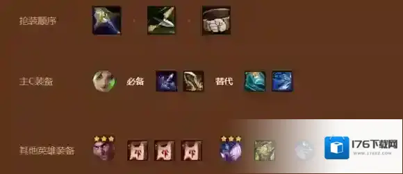 金铲铲之战S9祖安枪手阵容玩法攻略