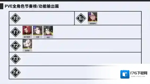 《伊瑟》功能输出类异格者强度排行 《伊瑟》功能输出类异格者强度排行