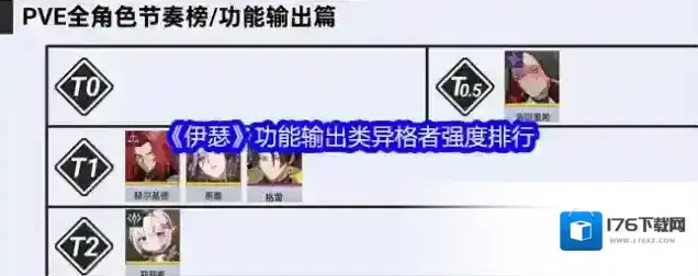 《伊瑟》功能输出类异格者强度排行