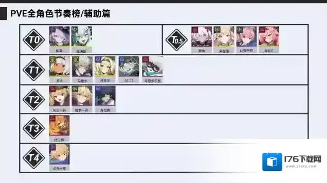 《伊瑟》辅助类异格者强度排行