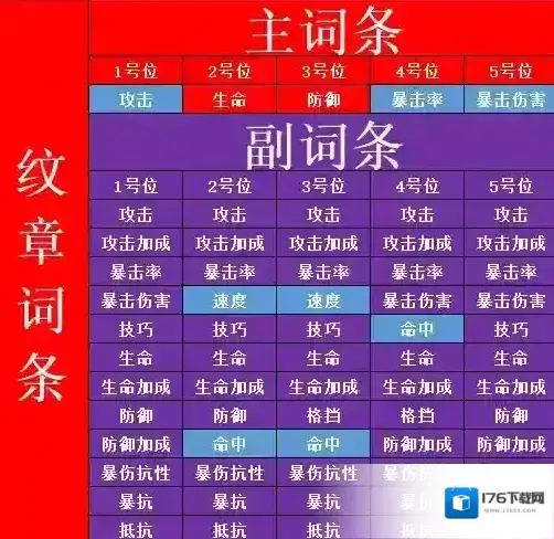 非匿名指令纹章搭配攻略 非匿名指令通用纹章搭配推荐