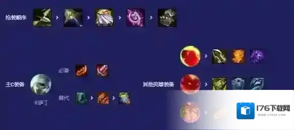 金铲铲之战魔战卡萨丁阵容推荐-金铲铲之战s12卡萨丁主C装备搭配