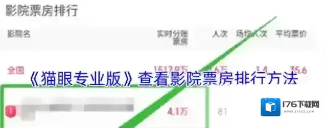 《猫眼专业版》查看影院票房排行方法