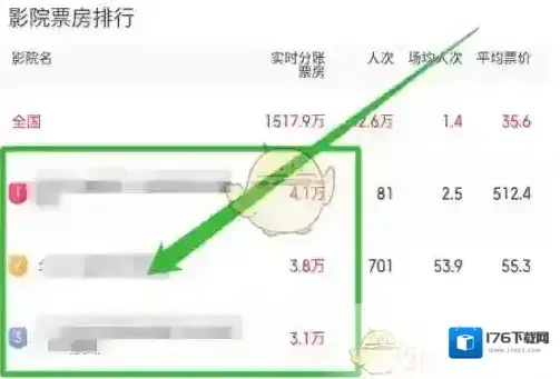 《猫眼专业版》查看影院票房排行方法