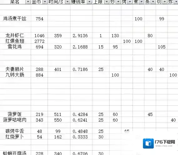 爆炒江湖全料理属性加成一览 爆炒江湖菜谱介绍