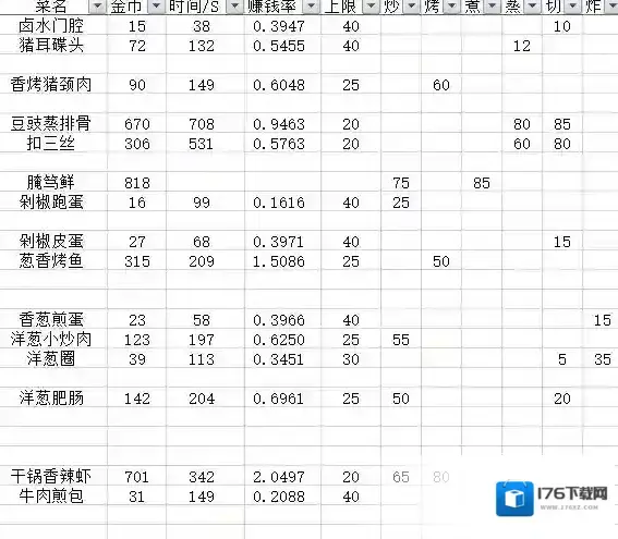 爆炒江湖全料理属性加成一览 爆炒江湖菜谱介绍