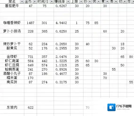 爆炒江湖全料理属性加成一览 爆炒江湖菜谱介绍