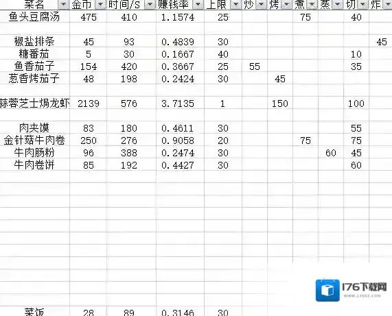爆炒江湖全料理属性加成一览 爆炒江湖菜谱介绍
