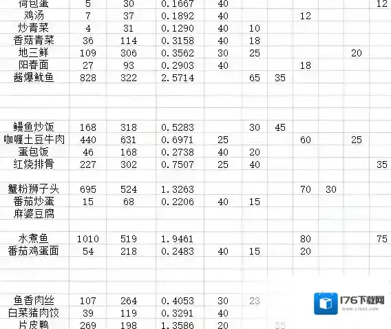 爆炒江湖全料理属性加成一览 爆炒江湖菜谱介绍