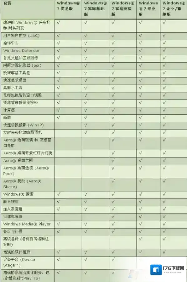 windows7系统哪个版本好用?win7各版本详细对比分析 windows7系统哪个版本好用?win7各版本详细对比分析