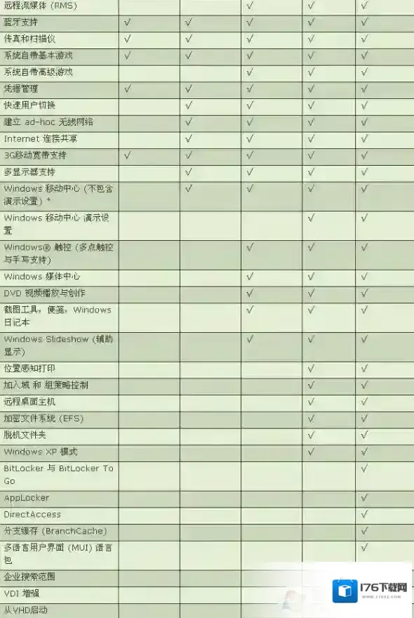 windows7系统哪个版本好用?win7各版本详细对比分析 windows7系统哪个版本好用?win7各版本详细对比分析