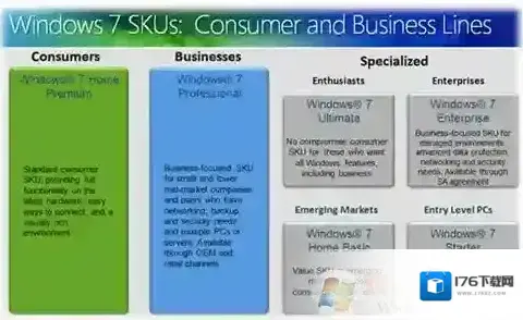 windows7系统哪个版本好用?win7各版本详细对比分析 windows7系统哪个版本好用?win7各版本详细对比分析