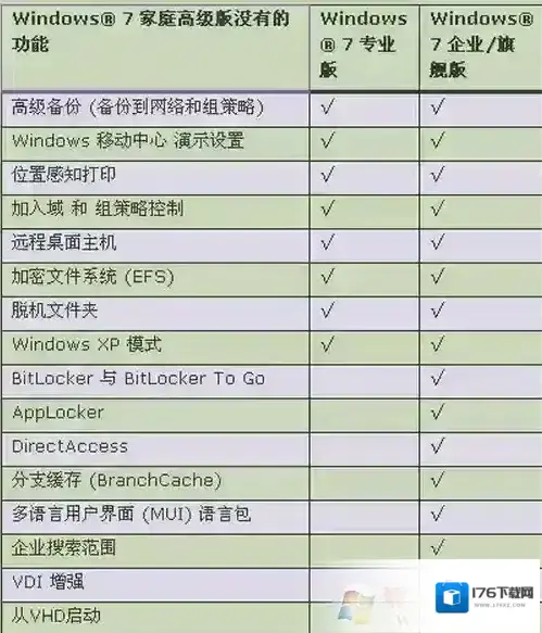 windows7系统哪个版本好用?win7各版本详细对比分析 windows7系统哪个版本好用?win7各版本详细对比分析