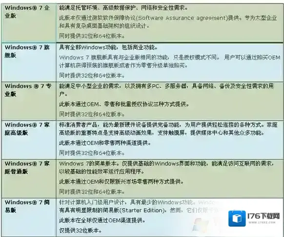 windows7系统哪个版本好用?win7各版本详细对比分析 windows7系统哪个版本好用?win7各版本详细对比分析
