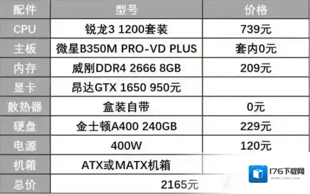 2020年2000元-3000元电脑配置玩高端动作游戏！