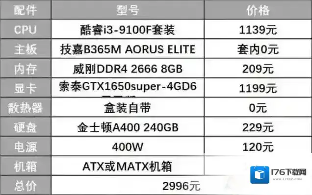 2020年2000元-3000元电脑配置玩高端动作游戏！