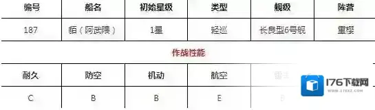 碧蓝航线貊怎么样 碧蓝航线貊阿武隈技能效果介绍