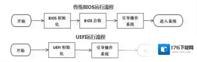 U盘启动盘制作工具uefi版和装机版有什么区别