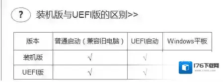 U盘启动盘制作工具uefi版和装机版有什么区别