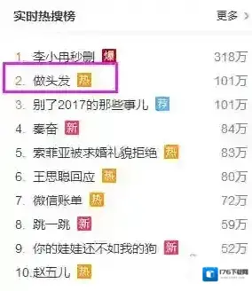 做头发是什么梗 正在做头发学rap梗意思来源介绍