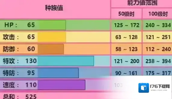 口袋妖怪究极日月太阳伊布特性 太阳伊布玩法及对战技巧