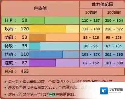 口袋妖怪究极日月沙瓦朗厉害吗 沙瓦朗技能配招玩法推荐 口袋妖怪究极日月沙瓦朗厉害吗 沙瓦朗技能配招玩法推荐